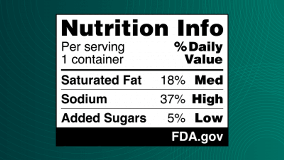 FDA proposing new rule to add front-of-package nutrition label to foods