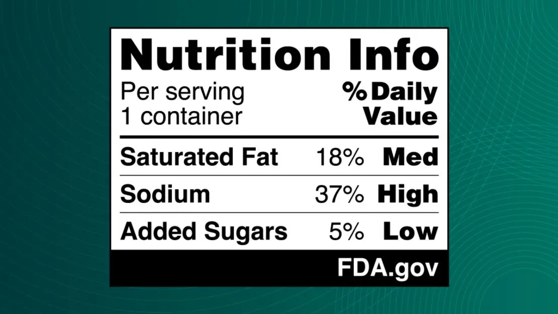 The proposed labels would list whether a product has low, medium or high levels of saturated fat, sodium and added sugars.