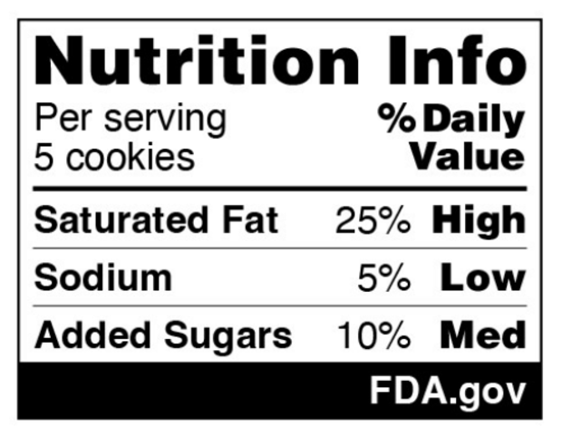 Food shoppers could see nutrition facts on the front, as FDA unveils proposed packaging rules