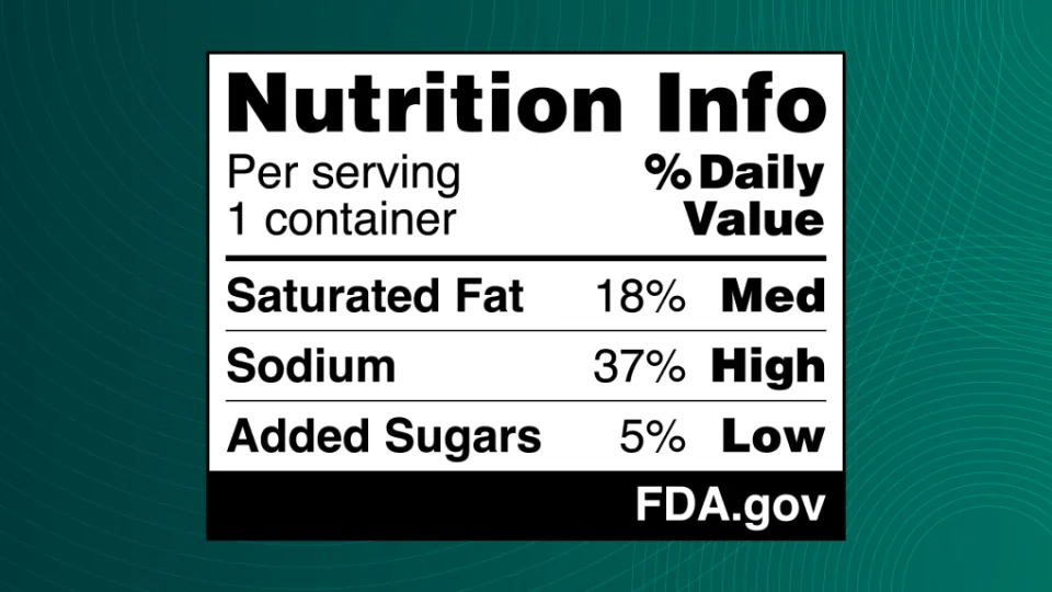 The U.S. Food and Drug Administration has proposed a new rule that would require the fronts of packaged foods to be labeled with information about how high they are in in certain nutrients. (U.S. FDA)