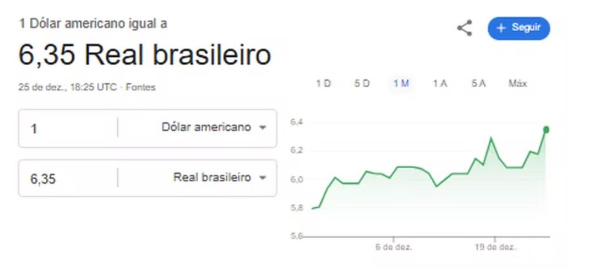 Por que o Google não mostra mais o dólar?