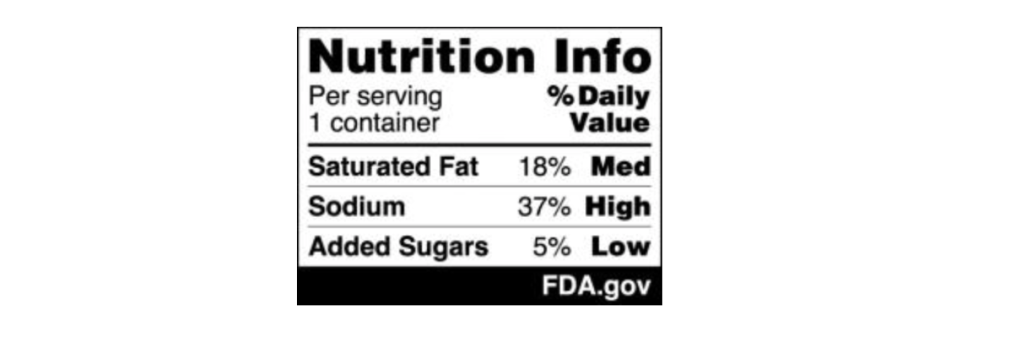 FDA Proposes New Front-of-Package Food Labeling to Help Consumers Make Healthier Food Choices