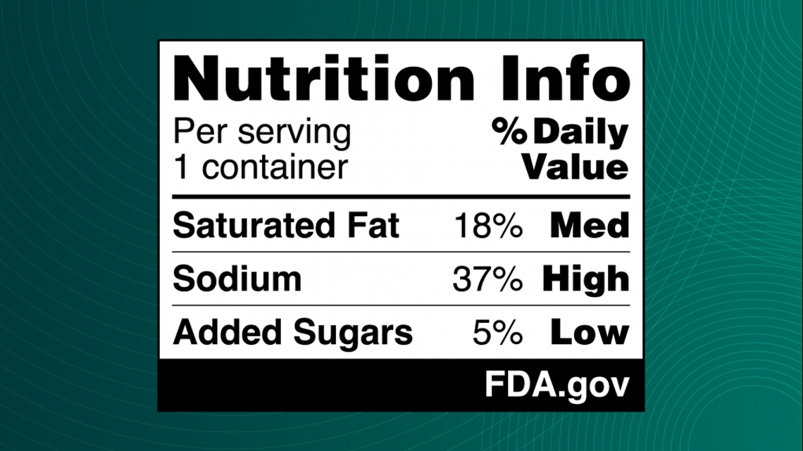 FDA proposes mandatory nutrition labels on the front of packages