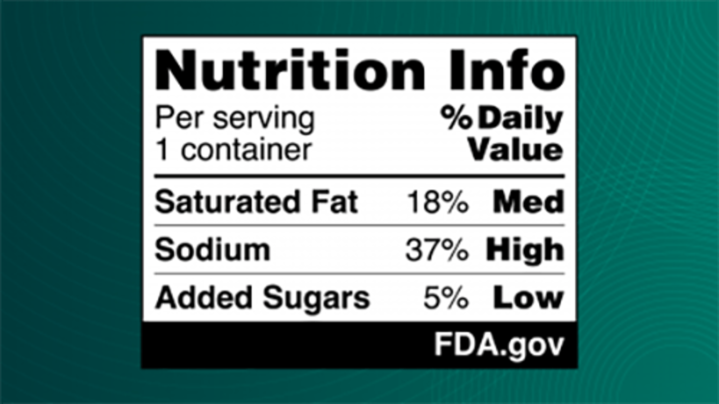 Industry Reacts to FDA’s Proposal for Front-of-Package Nutrition Labels