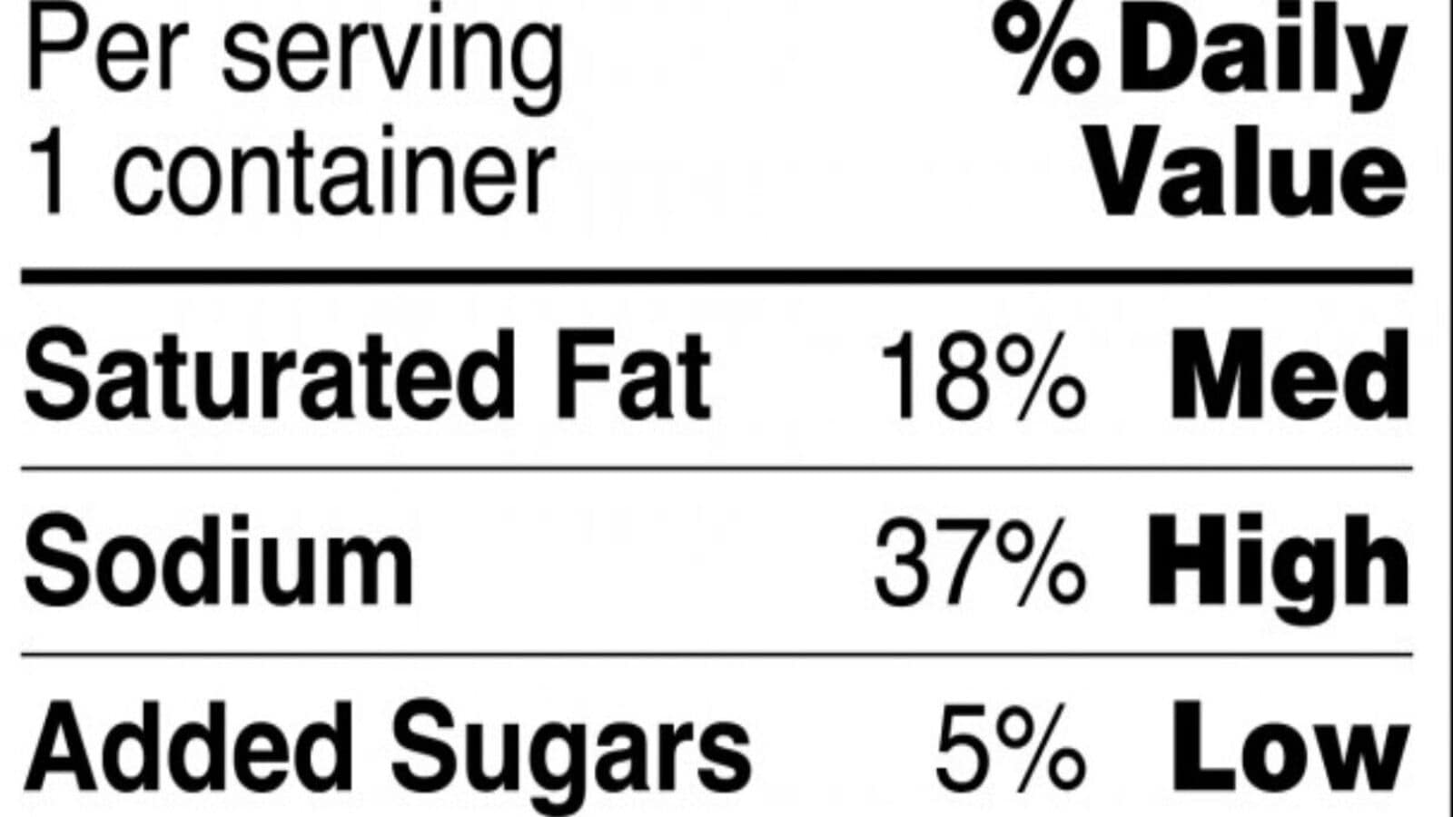 FDA proposes front-of-package nutrition label to tackle chronic disease crisis