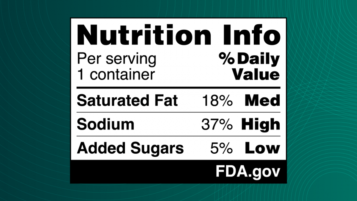 FDA Proposes Simple Front-of-Package Nutrition Labeling