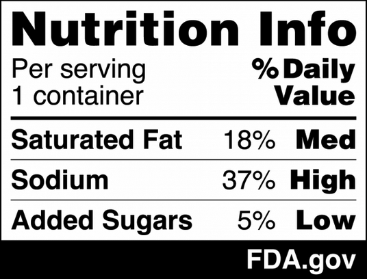 FDA Proposes Requiring At-a-Glance Nutrition Information on the Front of Packaged Foods