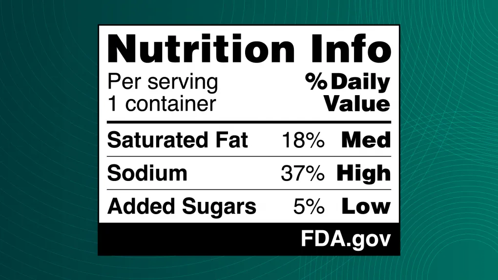 What packaging designers should know about FDA’s proposed nutrition info box