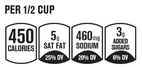 An example of the Facts up Front label with horizontal icons indicating 450 calories, and values for Sat Fat, Sodium and Added Sugars.