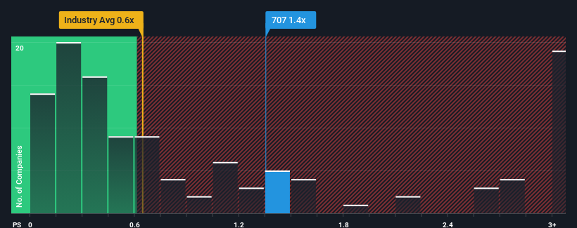 Unpleasant Surprises Could Be In Store For Asia Television Holdings Limited’s (HKG:707) Shares