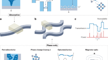 Nonlinear memristive computational spectrometer