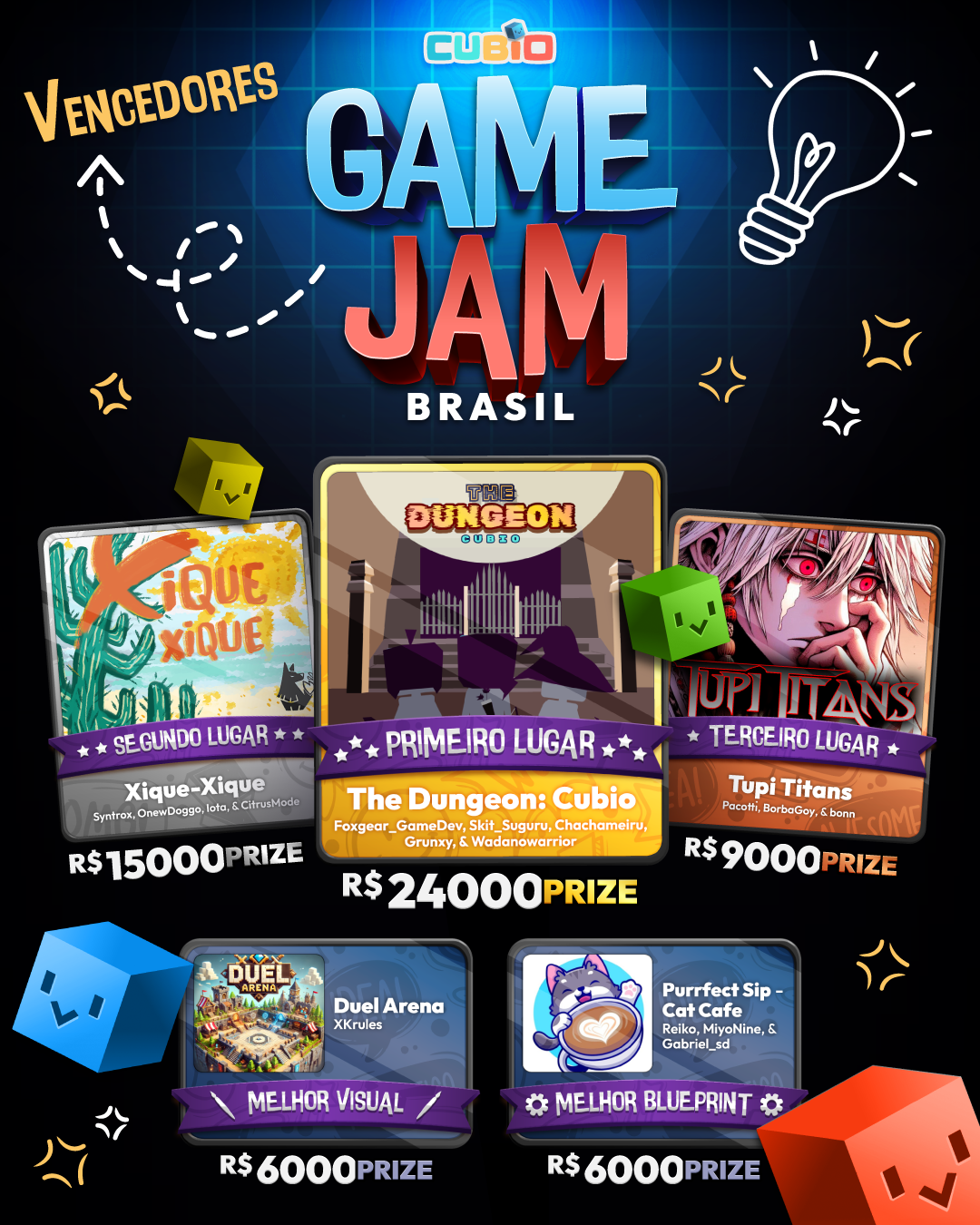 SBT TV | Cubio Game Jam distribui R$ 60 Mil e destaca talentos brasileiros em criação de jogos