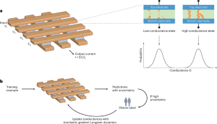 Memristors enabling probabilistic AI at the edge