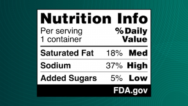 FDA Proposes Updates to Front of Package Nutrition Labels