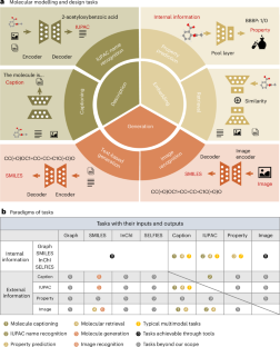 A quantitative analysis of knowledge-learning preferences in large language models in molecular science