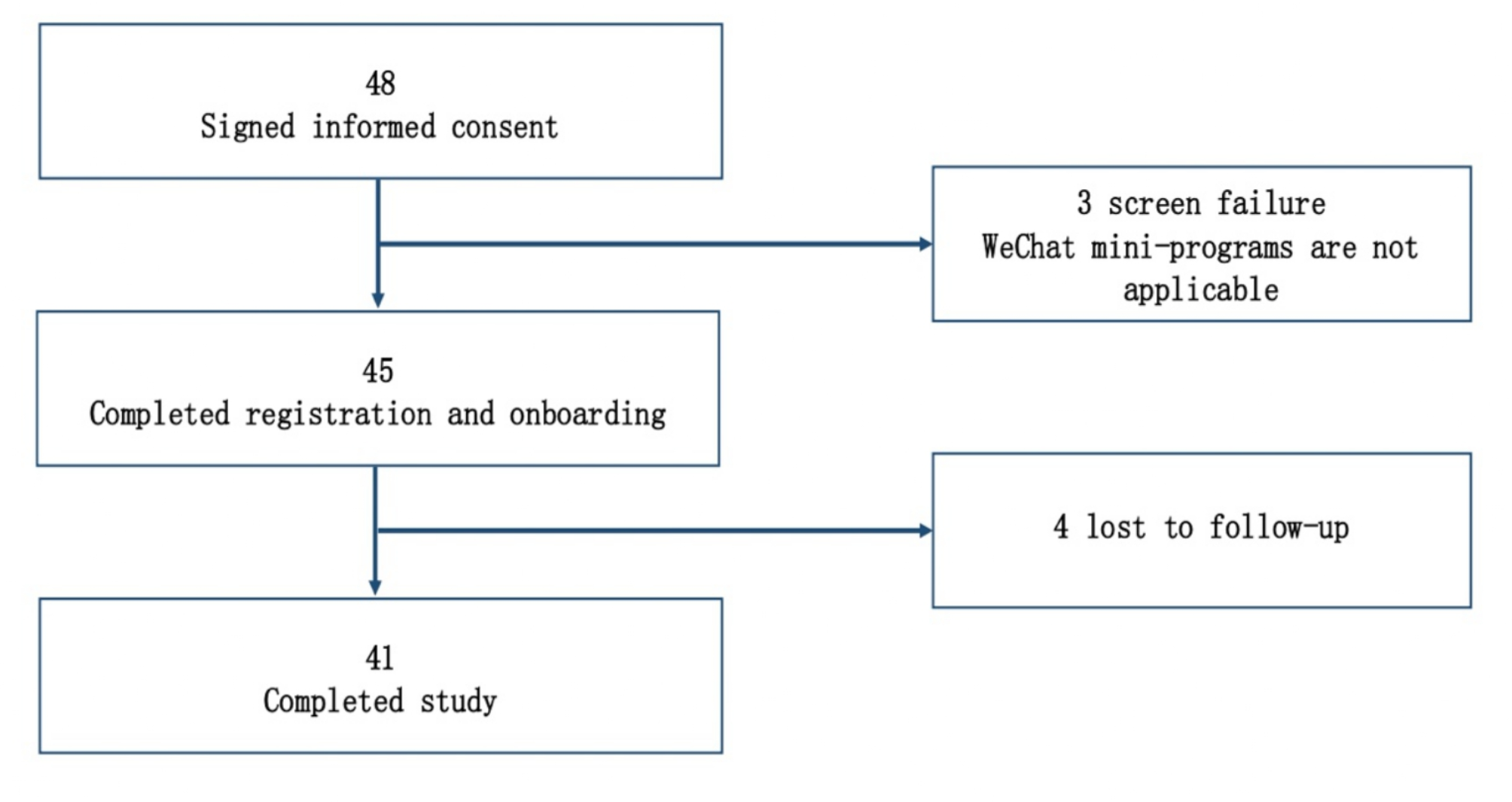 A mobile-based multidomain lifestyle intervention using Cognitive Evergreenland for older adults with subjective cognitive decline: a feasibility study