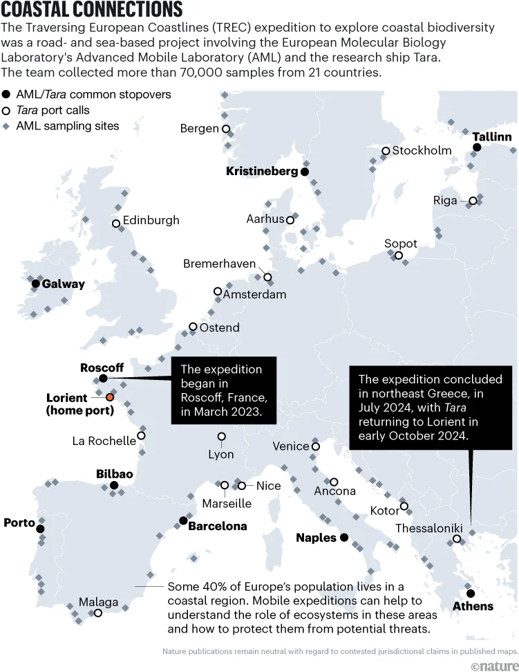 Coastal connections. A map of Europe showing an expedition to explore coastal biodiversity in 2023-24.