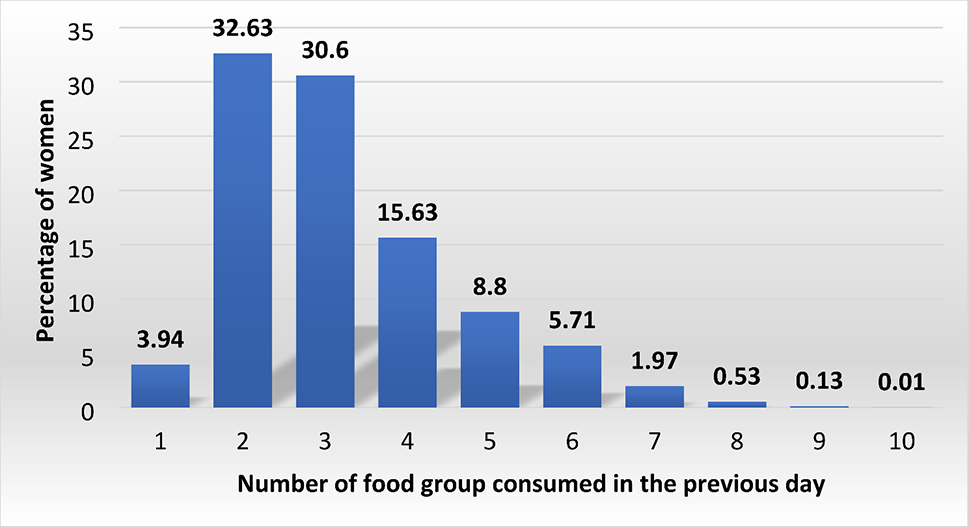 What’s happening in the kitchen? The influence of nutritional knowledge, attitudes and, practices (KAP), and kitchen characteristics on women’s dietary quality in Ethiopia