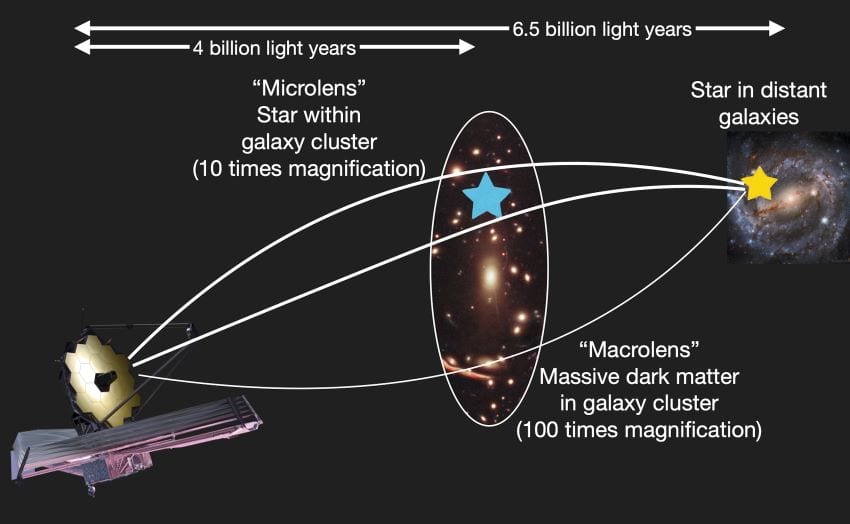 Super-distant Dragon Arc galaxy pictured in fine detail