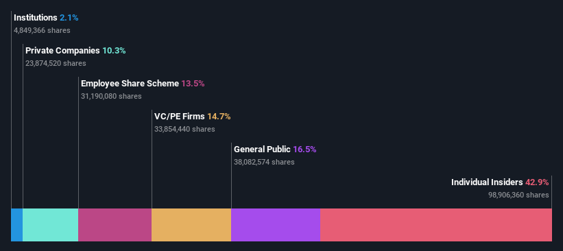 Despite recent sales, iMotion Automotive Technology (Suzhou) Co., Ltd. (HKG:1274) insiders remain the largest stockholders with 43% ownership