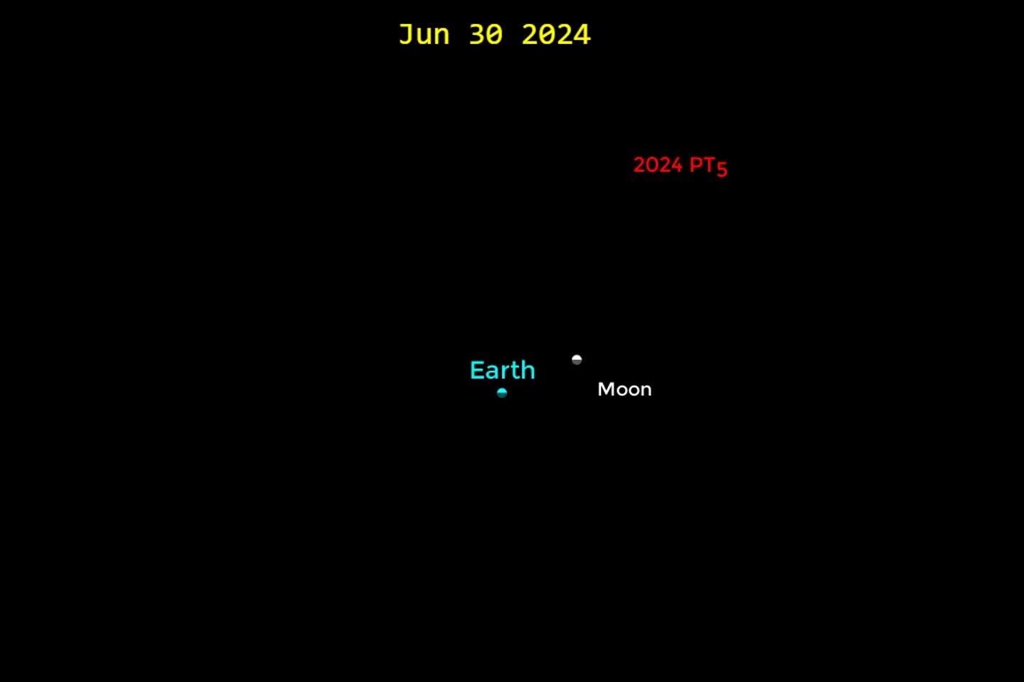 Earth’s Mini-Moon Was Probably a Piece of Its Real Moon