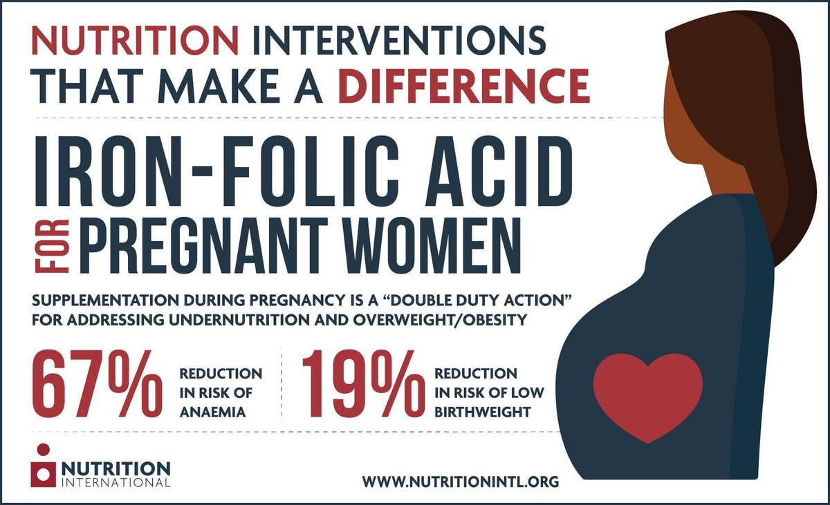 Nutrition Education Reduces Anemia Rates Among Pregnant Women