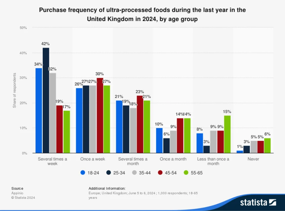 (Statista)