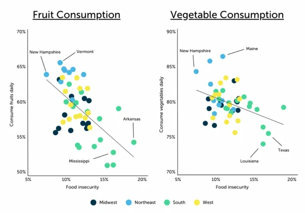 Food Insecurity and Its Impact on Diet. (Courtesy: Trace One)