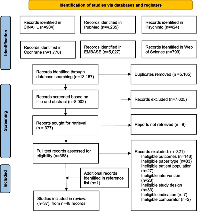 Effective dietary interventions during pregnancy: a systematic review and meta-analysis of behavior change techniques to promote healthy eating – BMC Pregnancy and Childbirth