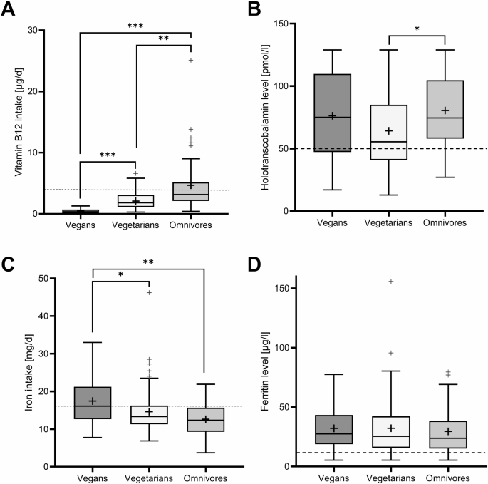 Ultra-processed foods and plant-based alternatives impair nutritional quality of omnivorous and plant-forward dietary patterns in college students