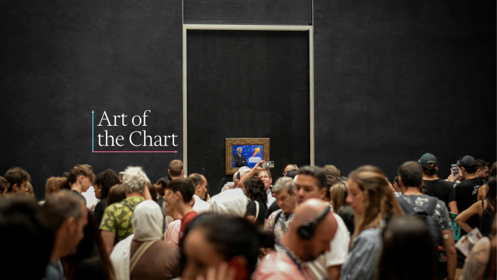 You’re invited to FT Alphaville’s Art of the Chart show on 27 February