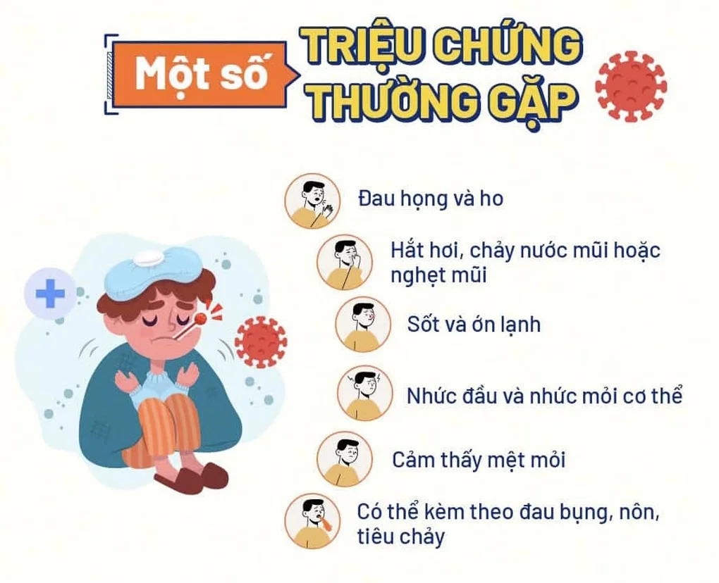 Dấu hiệu cảnh báo mắc cúm - 3 Dấu hiệu cảnh báo mắc cúm - 3