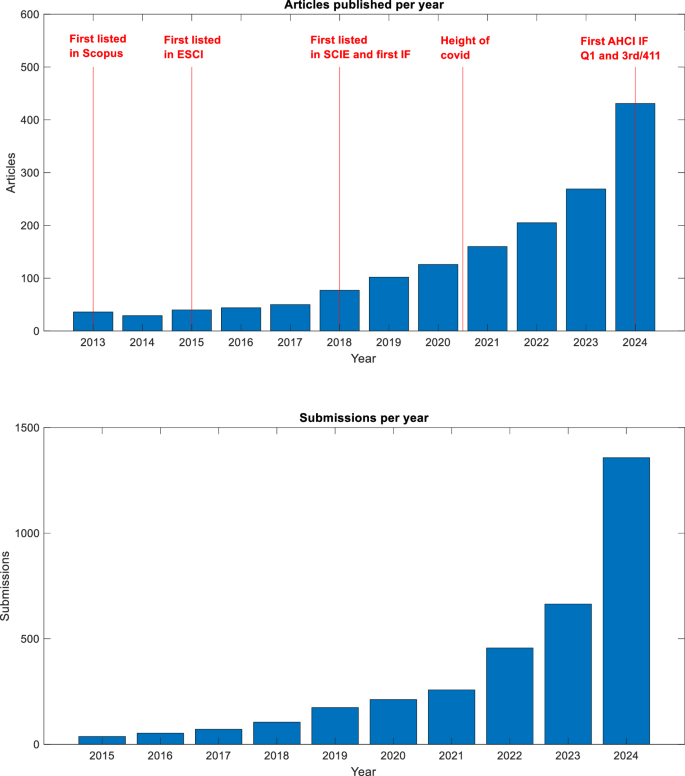 npj Heritage Science—the onward journey