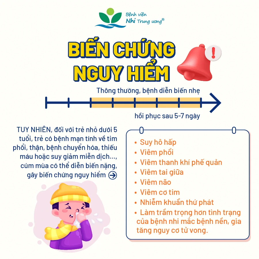 Phải đặt ECMO sau vài ngày sụt sịt, bệnh cúm mùa có nguy hiểm? - 9