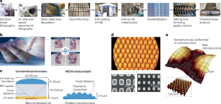 The second optical metasurface revolution: moving from science to technology