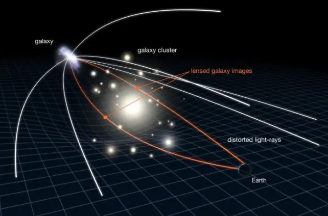 Ultramassive Black Hole Discovered to Be 33 Billion Times More Massive Than The Sun