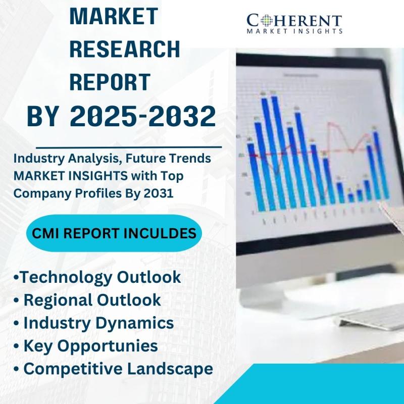 Sports Nutrition Market Size, Share, Trends, Competitive Landscape, Regional Analysis Forecasts By 2032 | Ultimate Nutrition Inc, Maxinutrition, Glanbia, PepsiCo, GNC Holdings