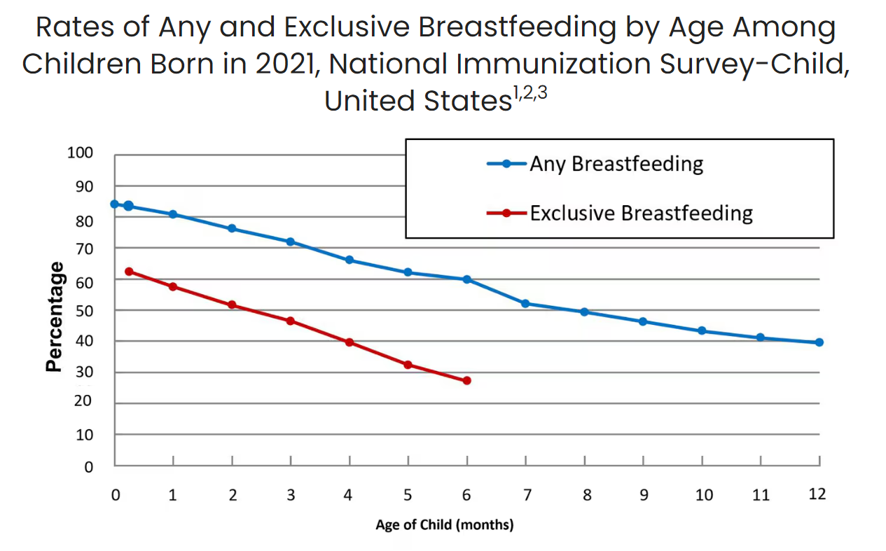 Shifting the Policy Paradigm on Breastfeeding