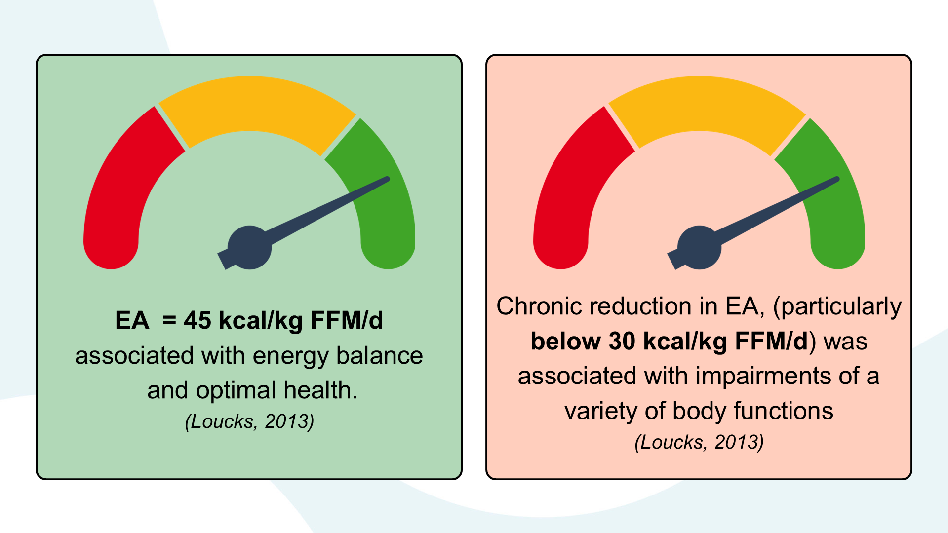 Nutrition considerations for female aquatic athlete’s