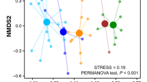 Data on the diet and nutrition of urban and rural bumblebees