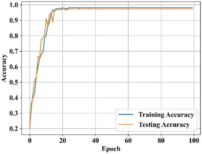 figure 15