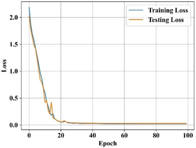 figure 16