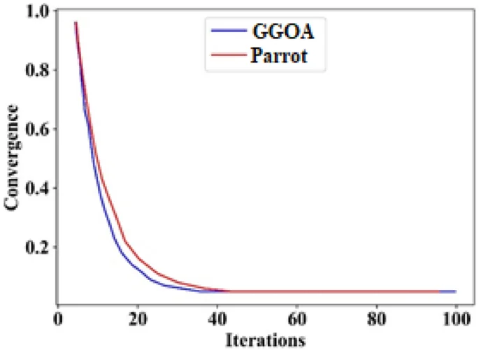 figure 17