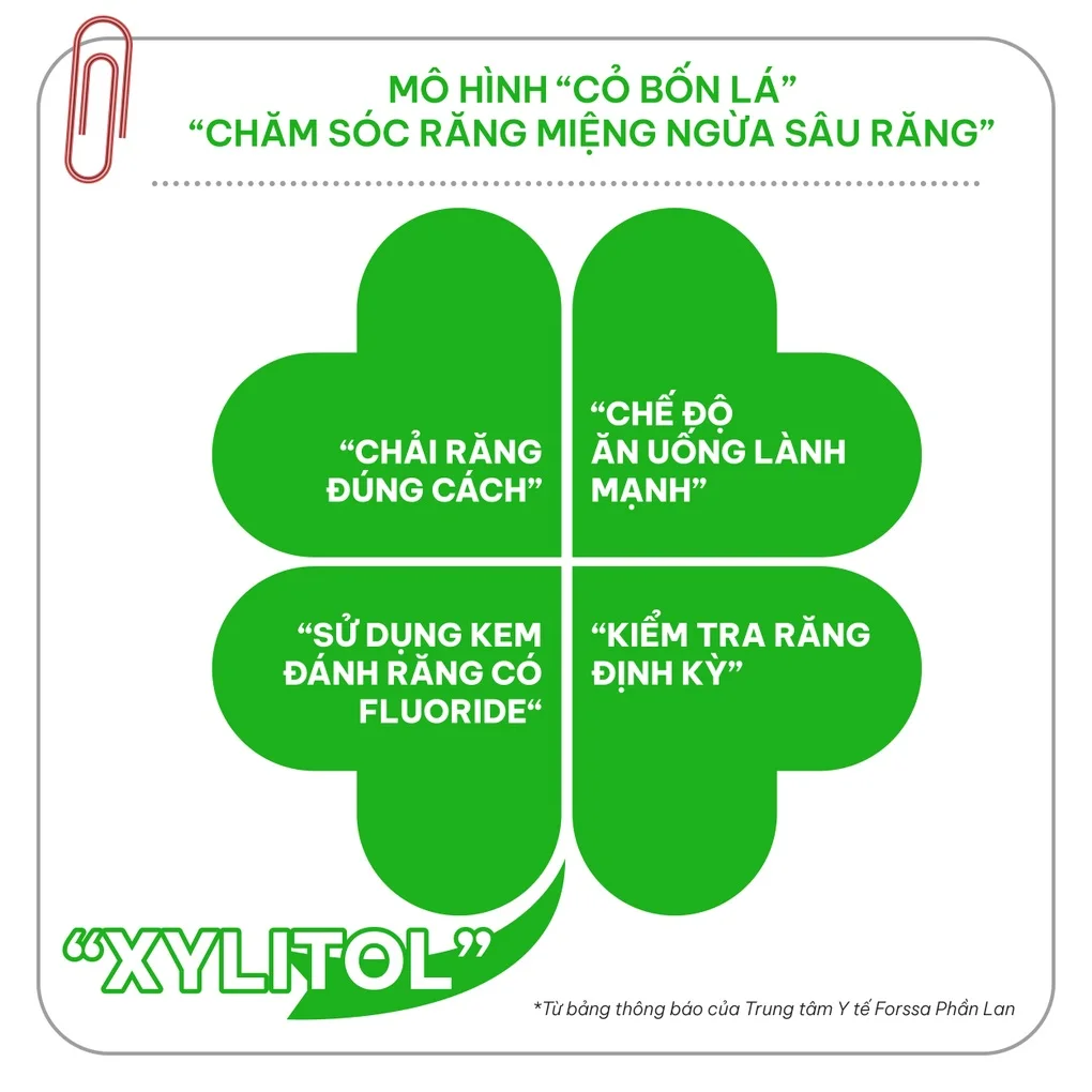 Smart Habit gỡ rối cho nhiều phụ huynh Việt khi chăm sóc răng miệng cho con - 3 Smart Habit gỡ rối cho nhiều phụ huynh Việt khi chăm sóc răng miệng cho con - 3