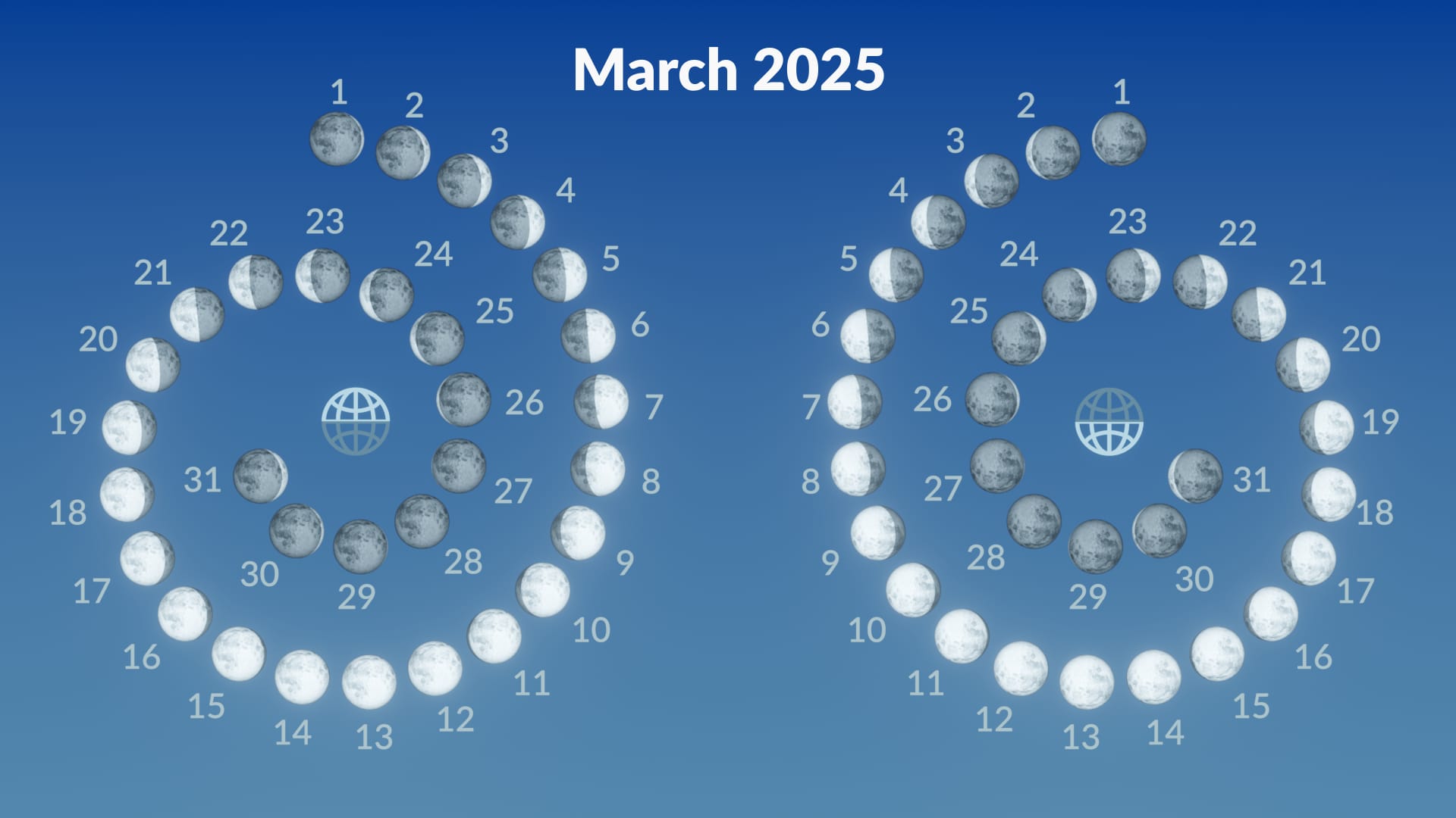 Astronomical Events in March 2025: Complete Guide