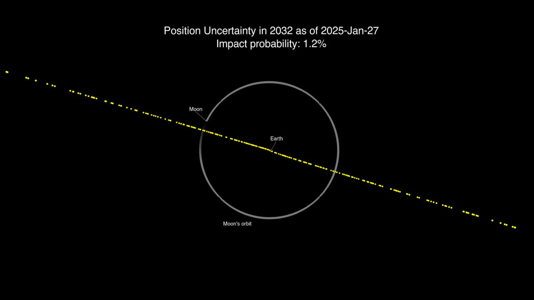 NASA Gives ‘All Clear’ for Asteroid That Seemed to Threaten Earth