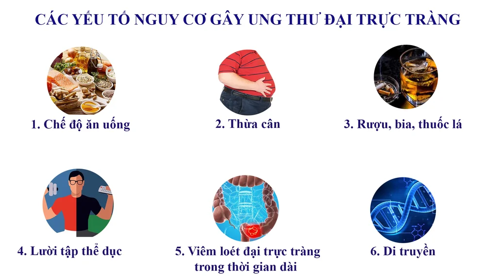 Các nhà khoa học tìm ra chìa khóa gia tăng ung thư đại trực tràng - 2 Các nhà khoa học tìm ra chìa khóa gia tăng ung thư đại trực tràng - 2
