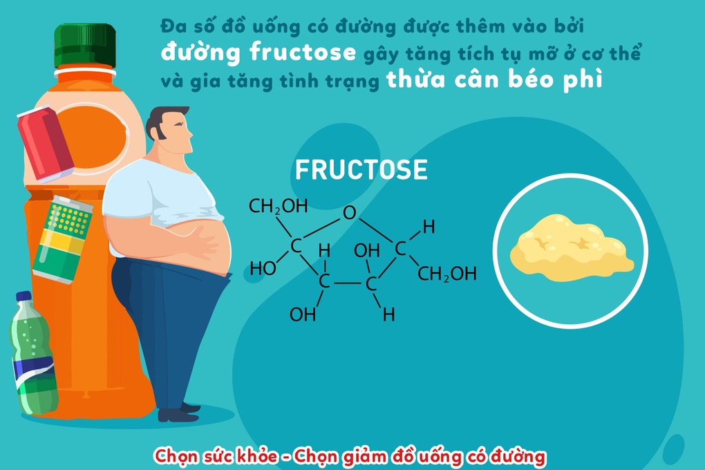 Kẻ thù giấu mặt của bệnh thừa cân, béo phì