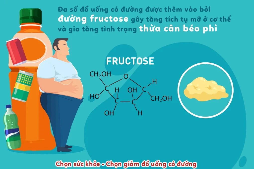 Kẻ thù giấu mặt của bệnh thừa cân, béo phì - 1
