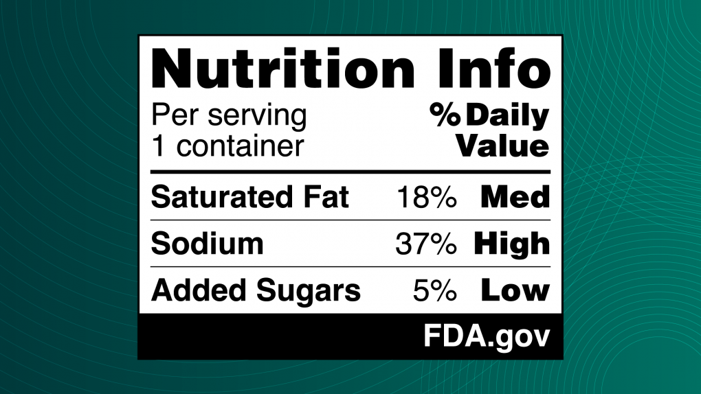 Will warning labels on ultra-processed foods make America healthy again?